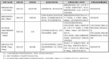 西藏多瑞 稳固核心产品先发优势，携手大厂政德制药加码儿童与会务业务